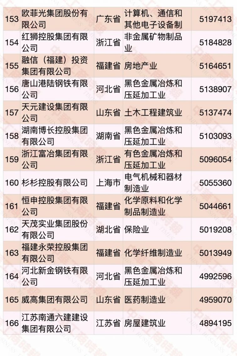 2020中国民营企业500强名单（完整版）