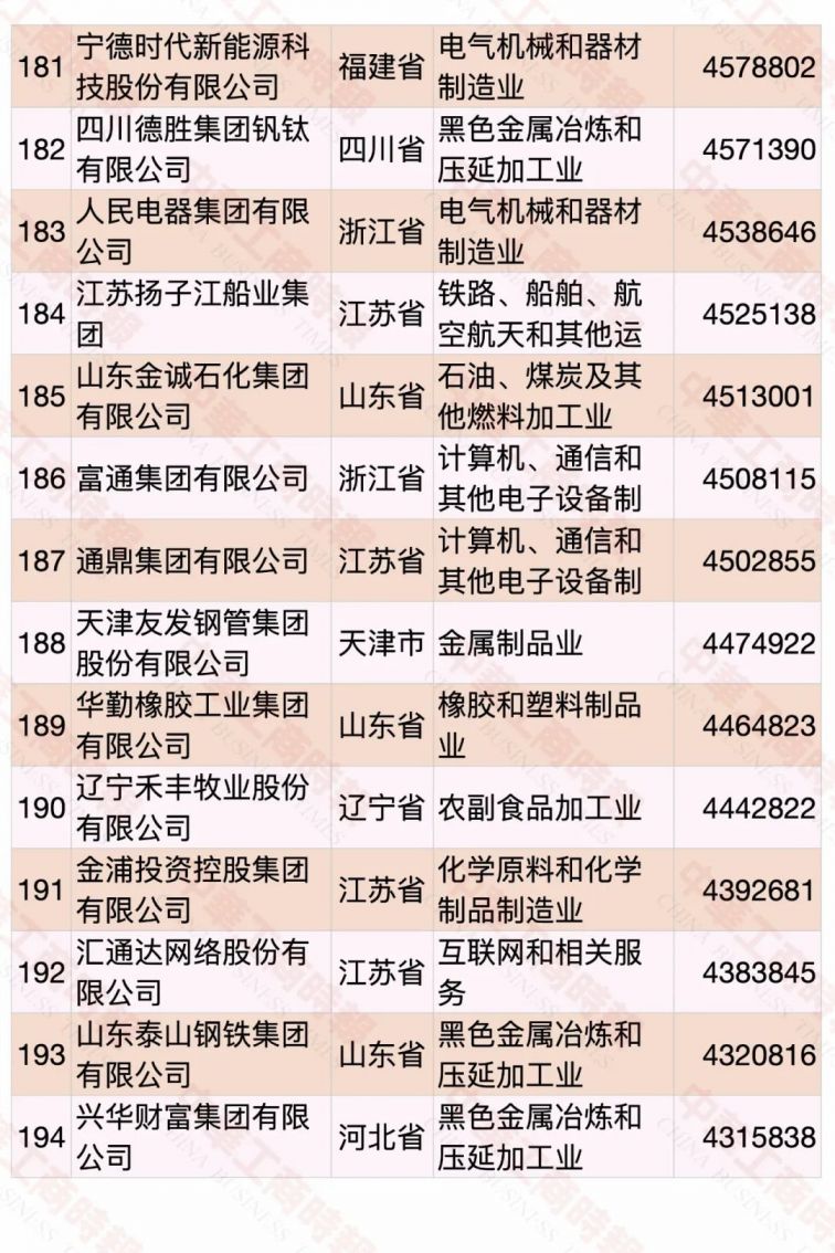 2020中国民营企业500强名单（完整版）