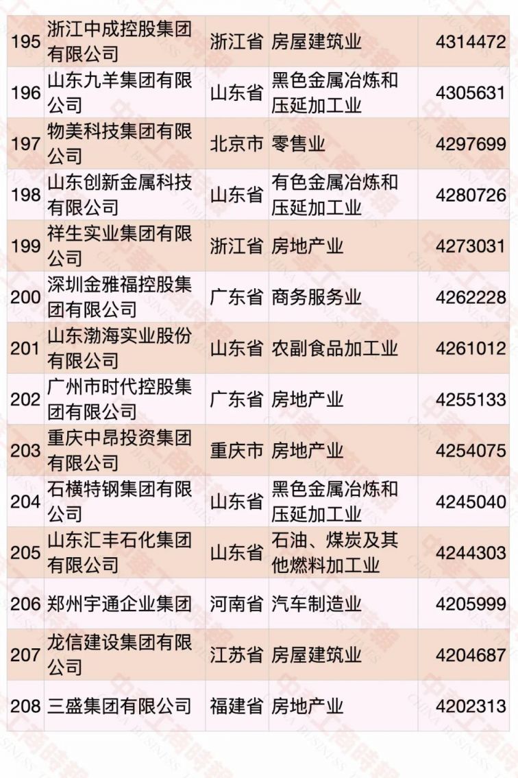 2020中国民营企业500强名单（完整版）