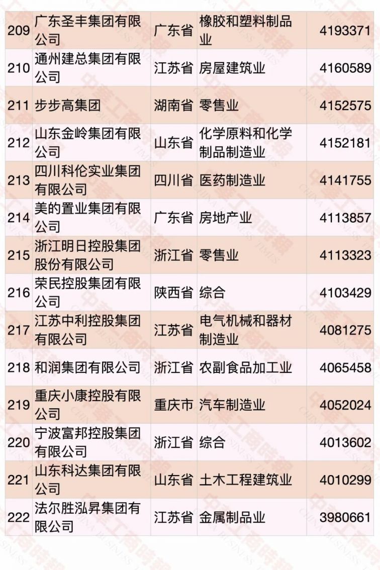 2020中国民营企业500强名单（完整版）