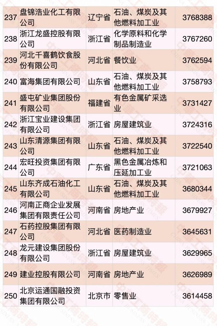 2020中国民营企业500强名单（完整版）