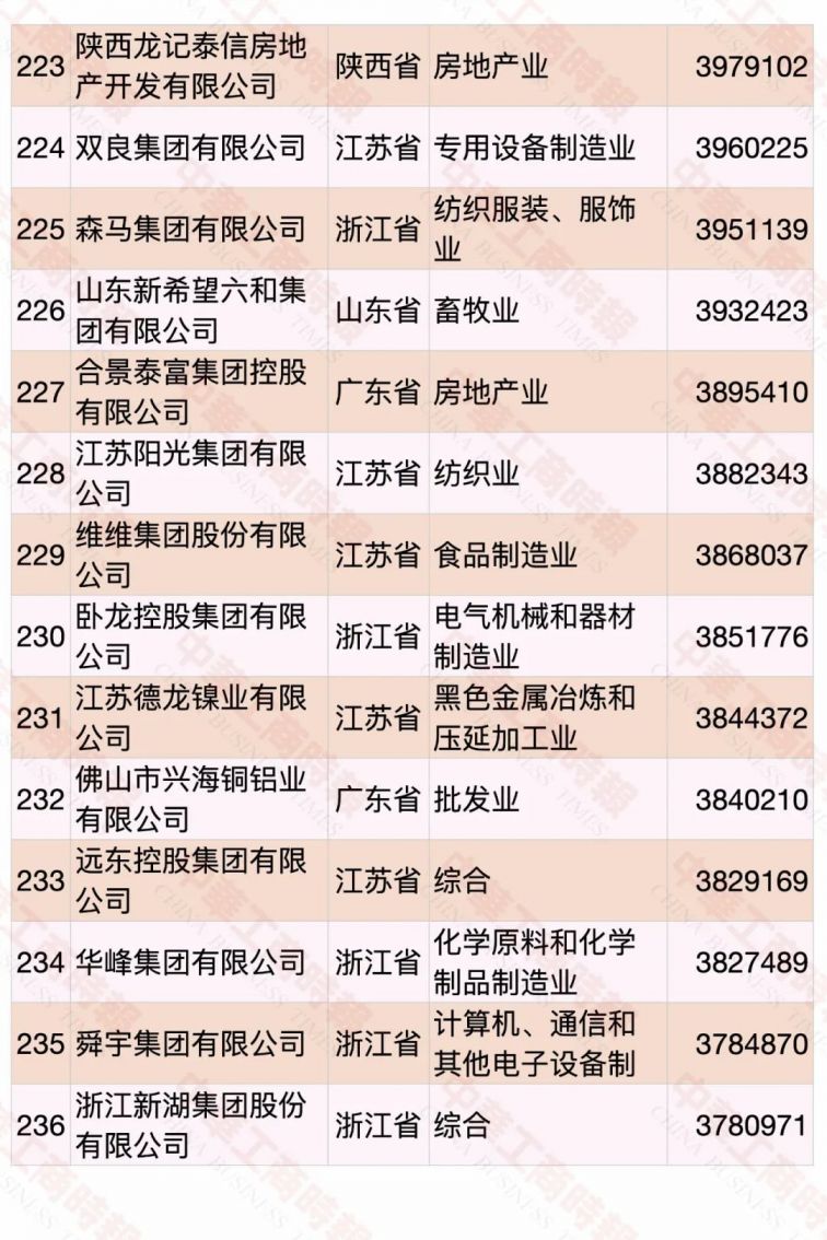 2020中国民营企业500强名单（完整版）