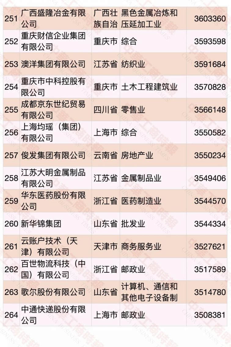 2020中国民营企业500强名单（完整版）