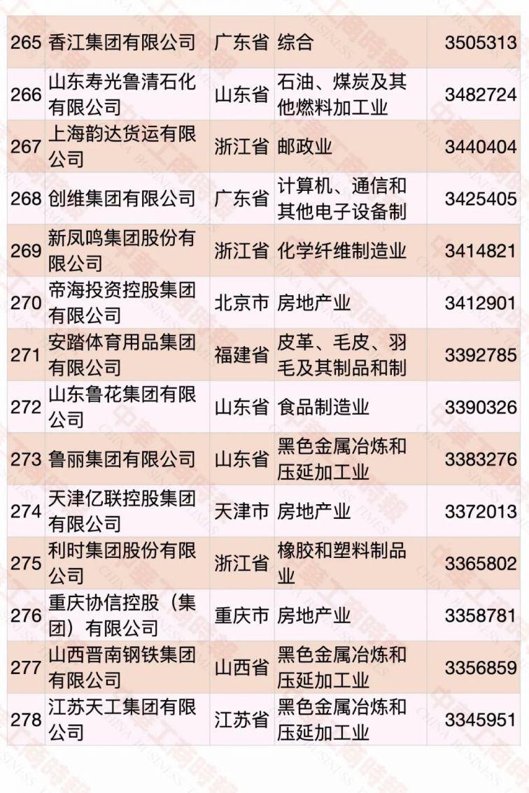 2020中国民营企业500强名单（完整版）