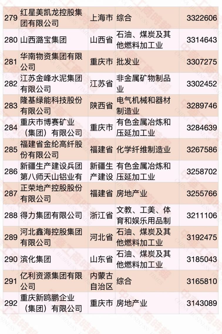 2020中国民营企业500强名单（完整版）