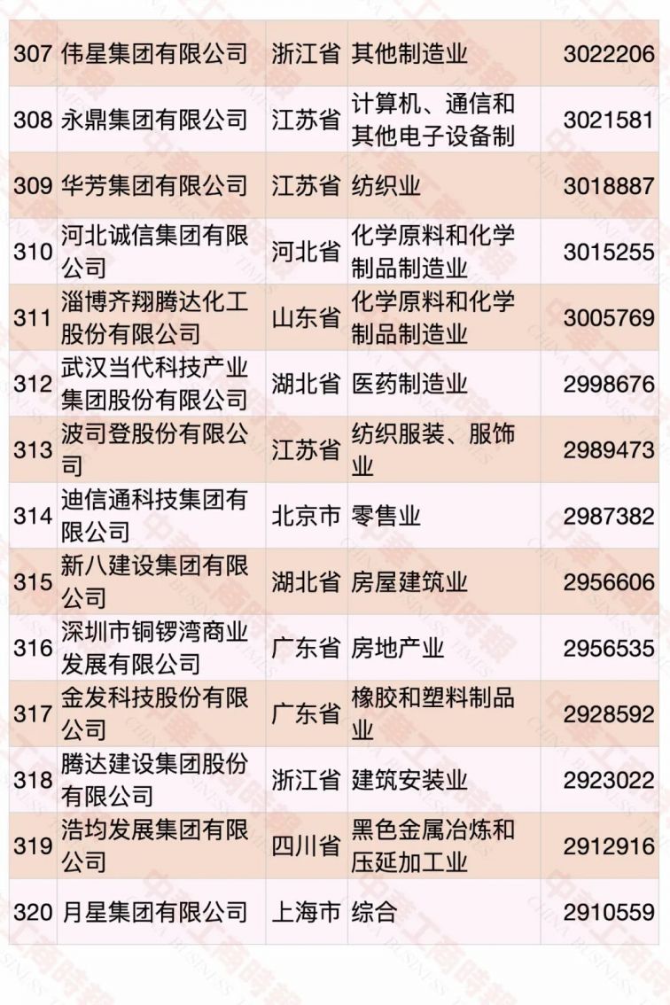 2020中国民营企业500强名单（完整版）