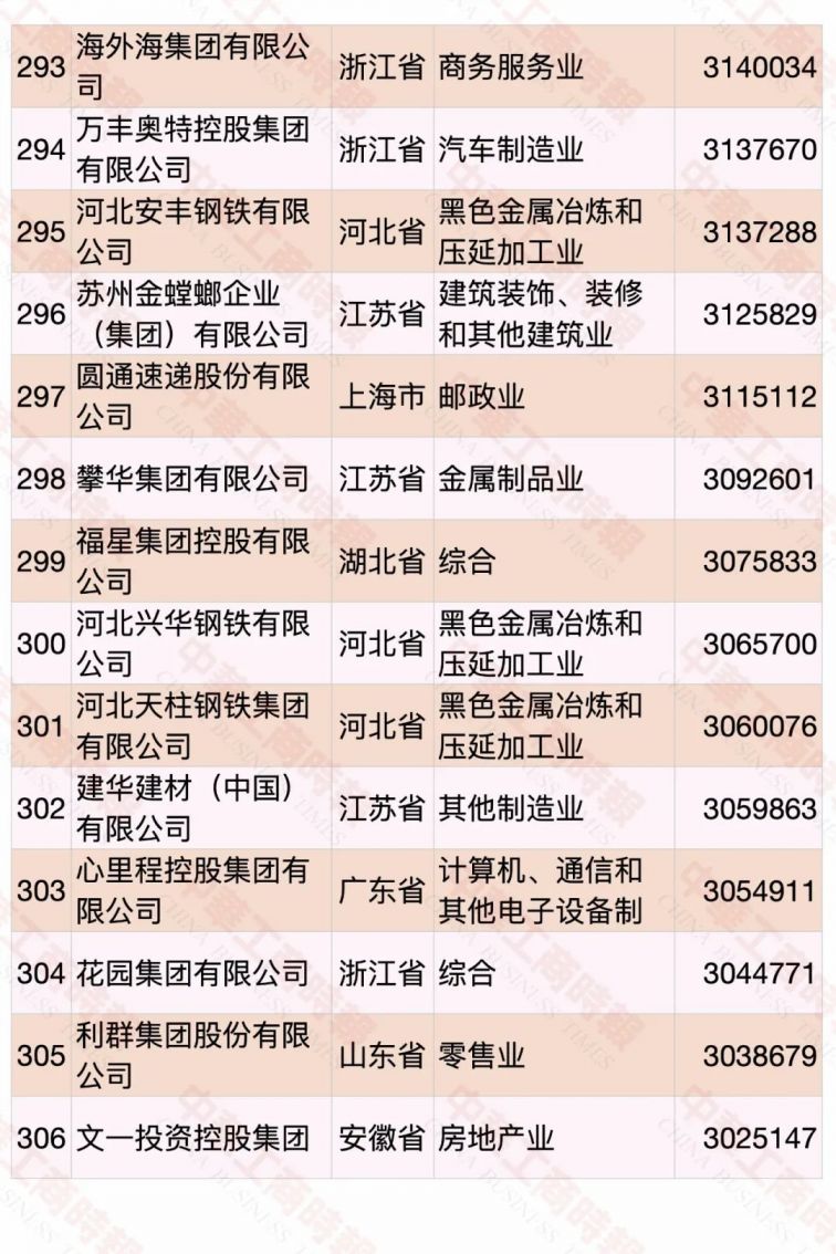 2020中国民营企业500强名单（完整版）