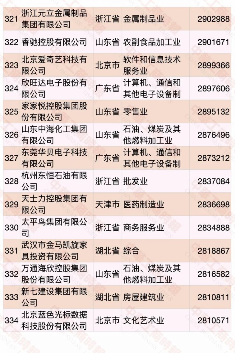 2020中国民营企业500强名单（完整版）