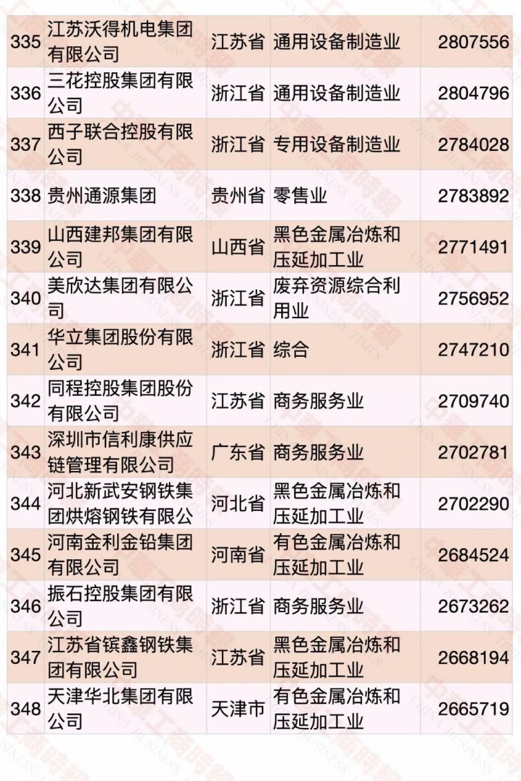 2020中国民营企业500强名单（完整版）