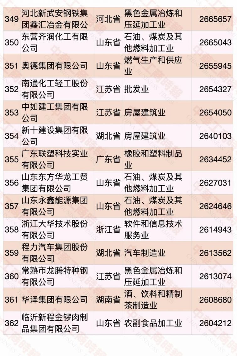 2020中国民营企业500强名单（完整版）