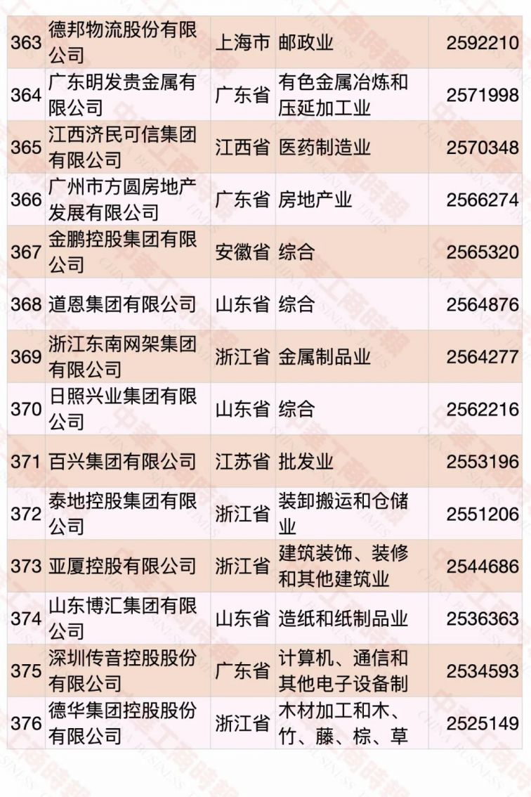 2020中国民营企业500强名单（完整版）