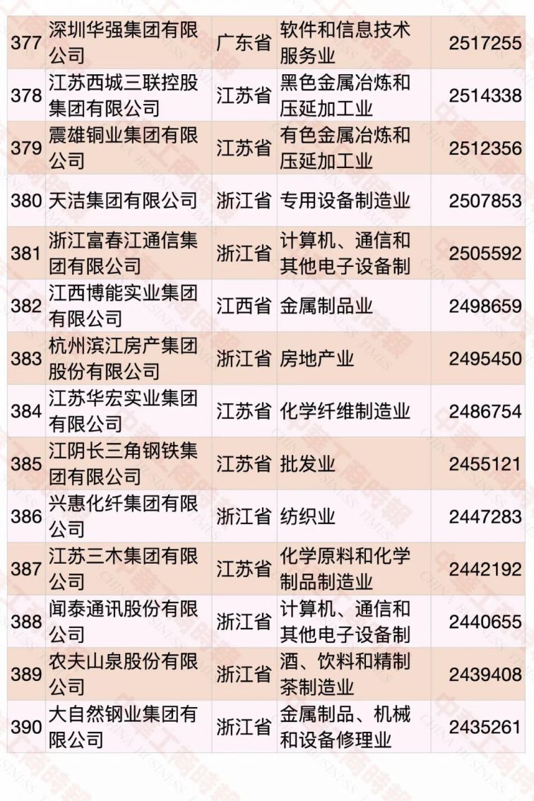 2020中国民营企业500强名单（完整版）