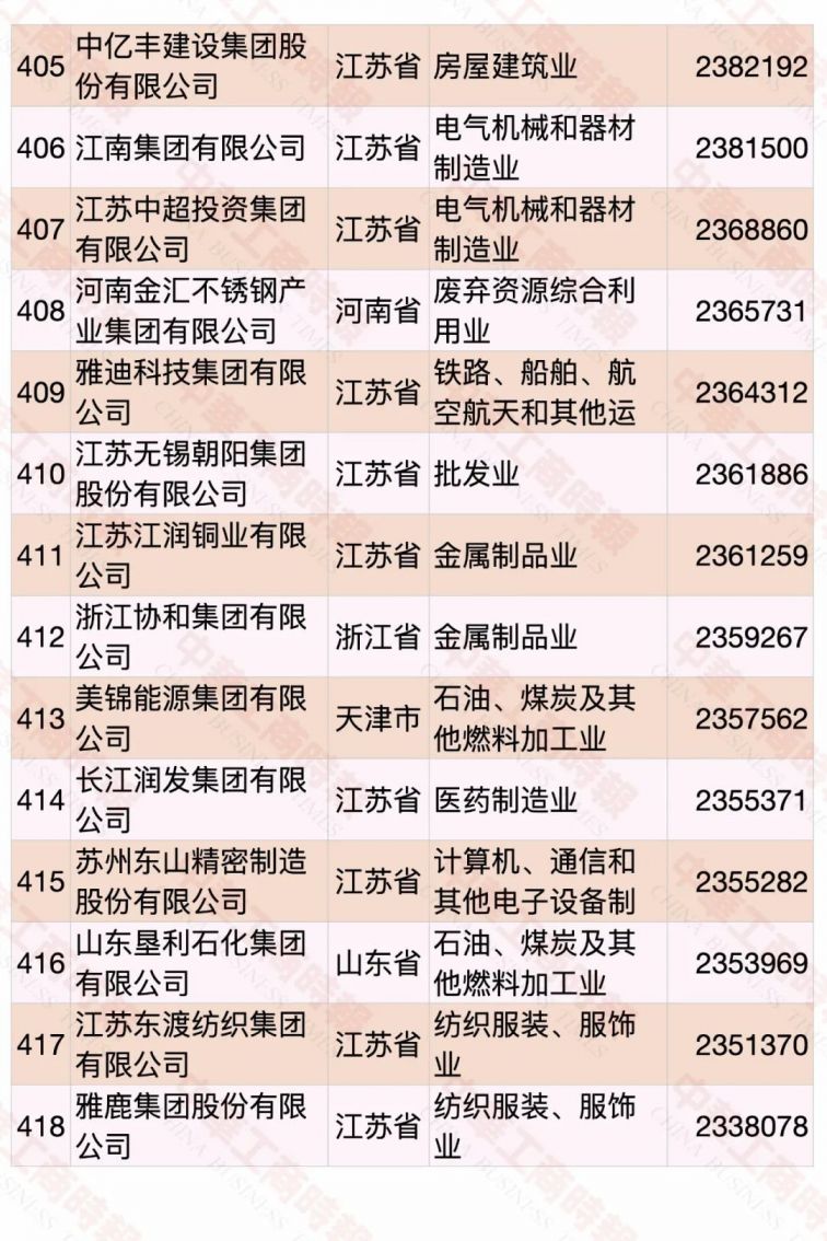 2020中国民营企业500强名单（完整版）