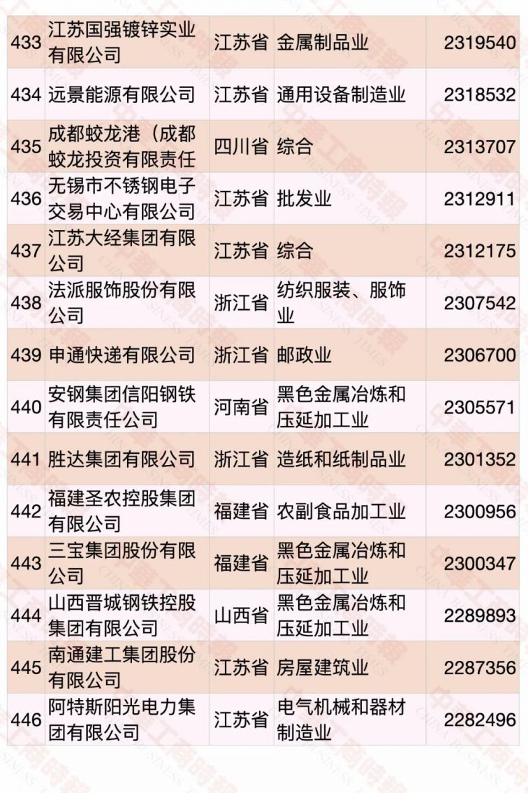 2020中国民营企业500强名单（完整版）