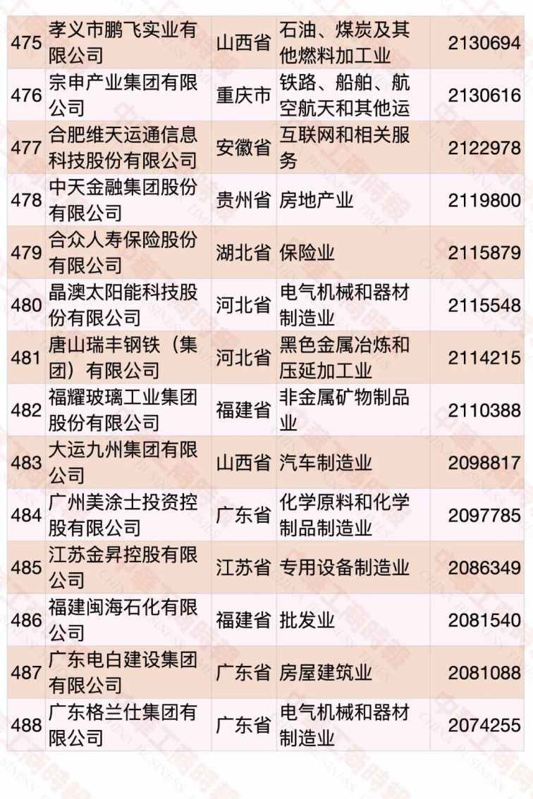 2020中国民营企业500强名单（完整版）