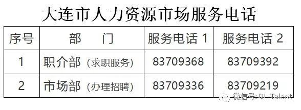 大连市人力资源市场企业网站自助招聘操作指南