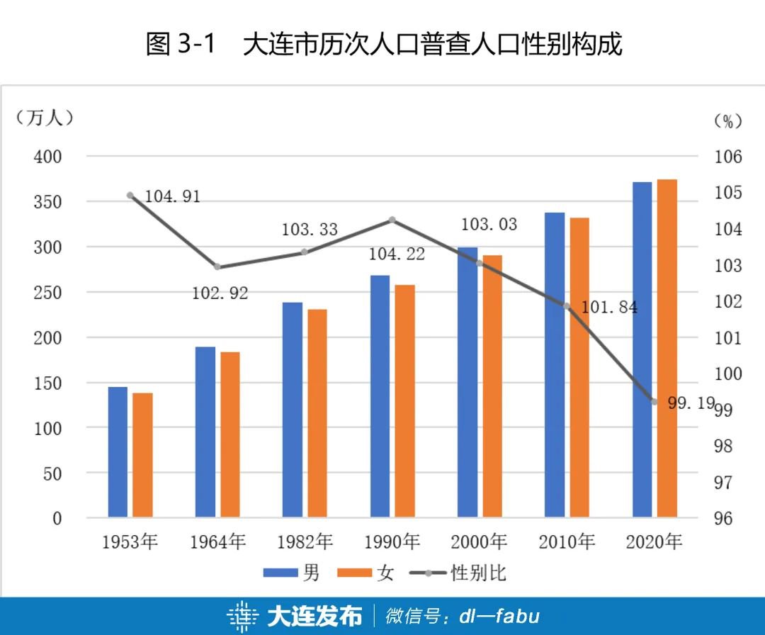 某街道常住人口_刚刚宣布 苏州常住人口12748262人(3)