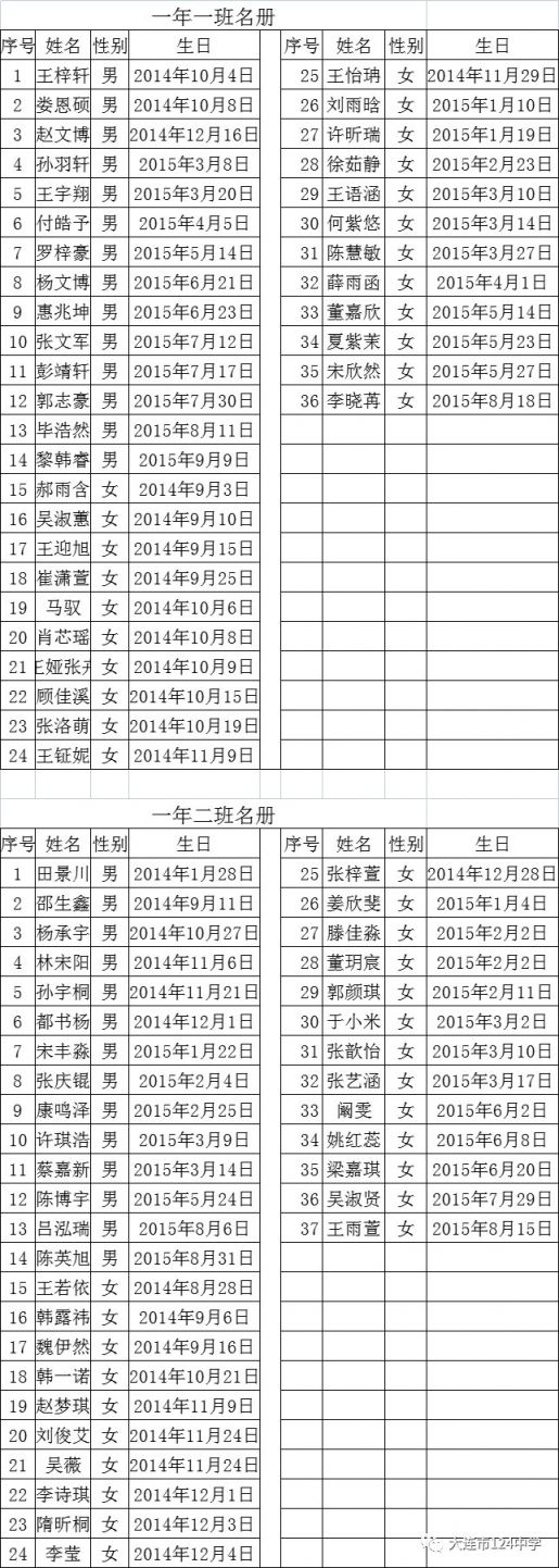 大连124中学2021年新生分班结果公示