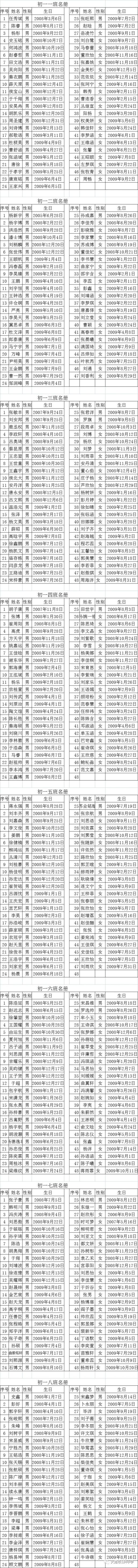 大连124中学2021年新生分班结果公示