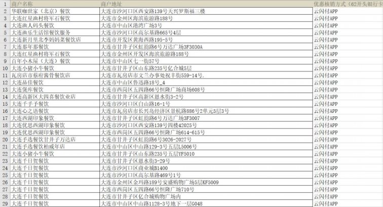 2021国庆大连云闪付50元餐饮优惠券哪些商家可用？