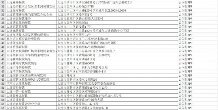 2021国庆大连云闪付50元餐饮优惠券哪些商家可用？