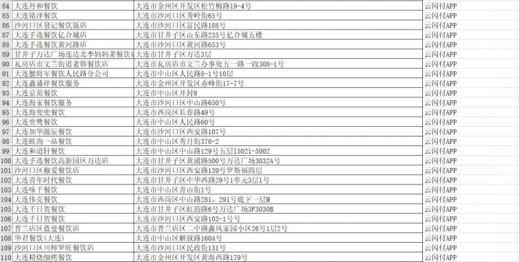 2021国庆大连云闪付50元餐饮优惠券哪些商家可用？