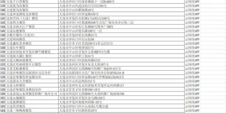 2021国庆大连云闪付50元餐饮优惠券哪些商家可用？