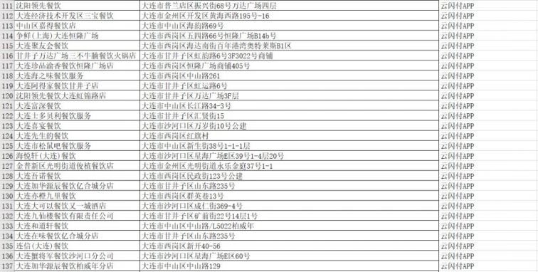 2021国庆大连云闪付50元餐饮优惠券哪些商家可用？