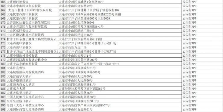 2021国庆大连云闪付50元餐饮优惠券哪些商家可用？