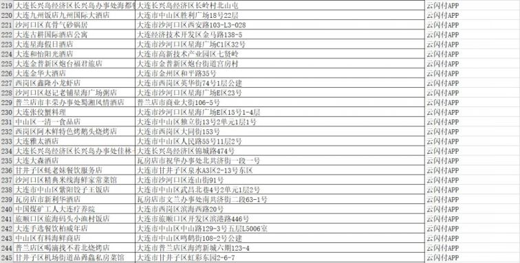 2021国庆大连云闪付50元餐饮优惠券哪些商家可用？
