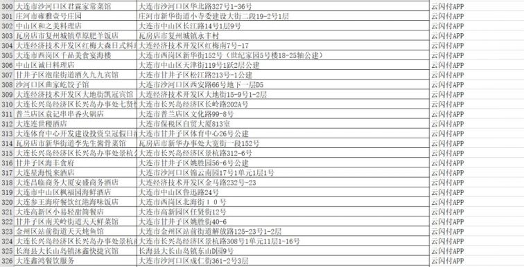 2021国庆大连云闪付50元餐饮优惠券哪些商家可用？