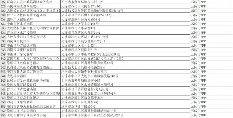 2021国庆大连云闪付50元餐饮优惠券哪些商家可用？
