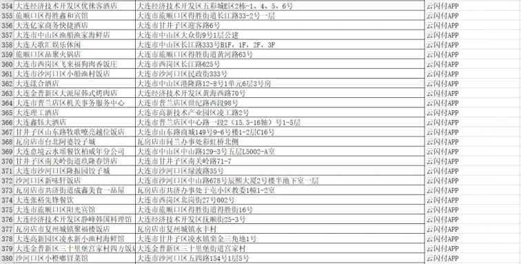 2021国庆大连云闪付50元餐饮优惠券哪些商家可用？