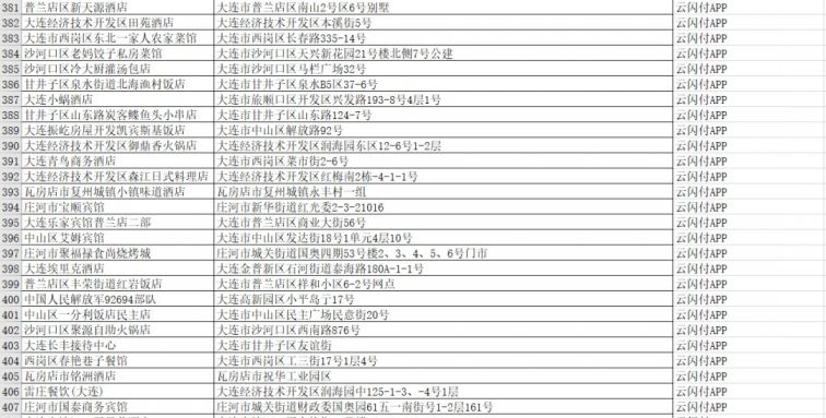 2021国庆大连云闪付50元餐饮优惠券哪些商家可用？