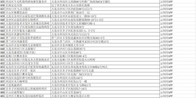 2021国庆大连云闪付50元餐饮优惠券哪些商家可用？