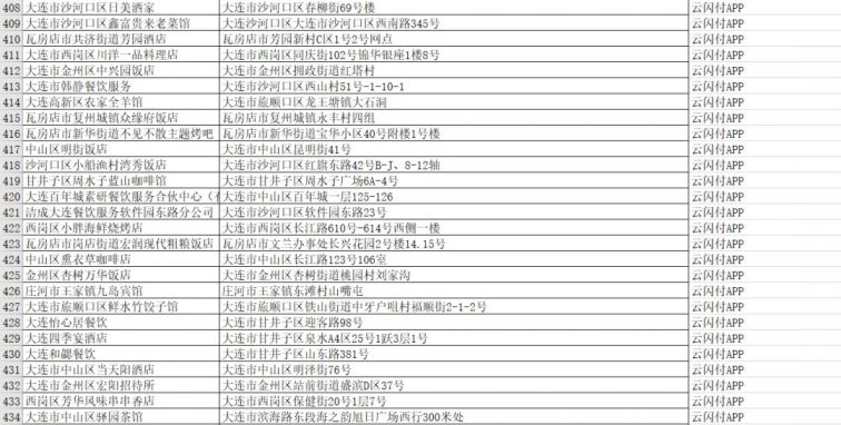 2021国庆大连云闪付50元餐饮优惠券哪些商家可用？