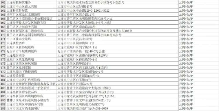 2021国庆大连云闪付50元餐饮优惠券哪些商家可用？
