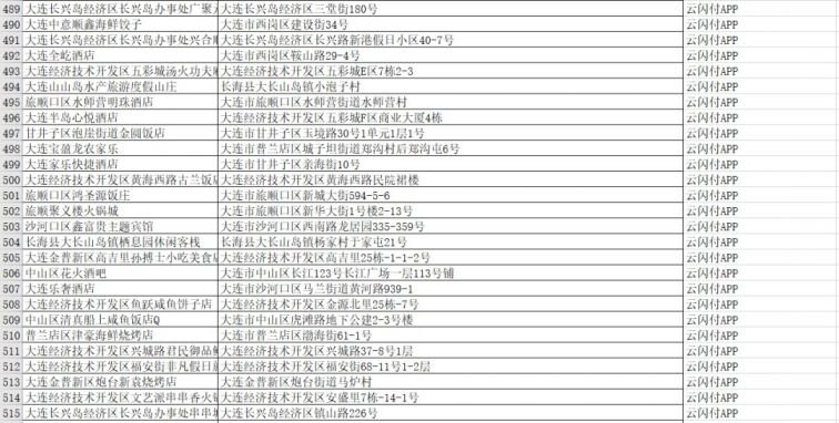 2021国庆大连云闪付50元餐饮优惠券哪些商家可用？