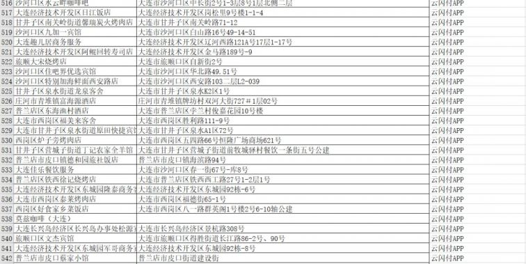 2021国庆大连云闪付50元餐饮优惠券哪些商家可用？