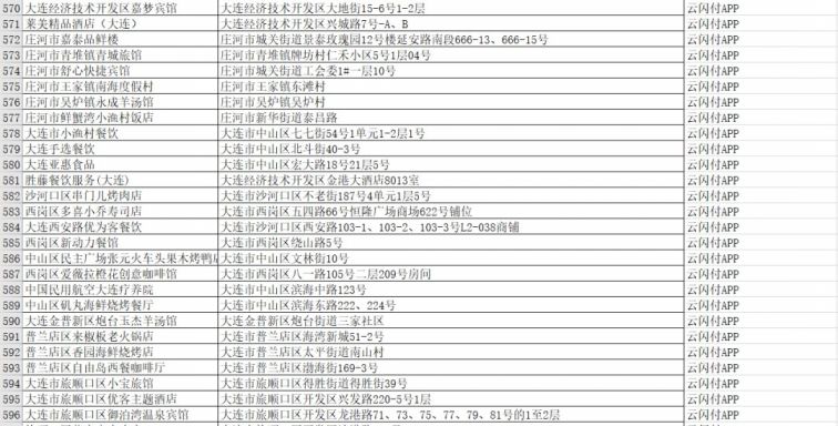 2021国庆大连云闪付50元餐饮优惠券哪些商家可用？