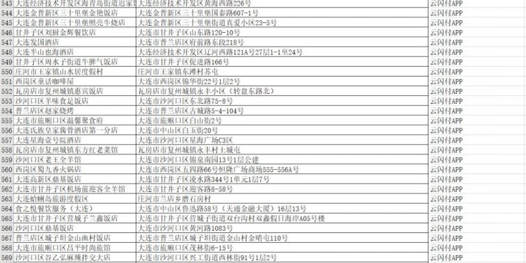 2021国庆大连云闪付50元餐饮优惠券哪些商家可用？