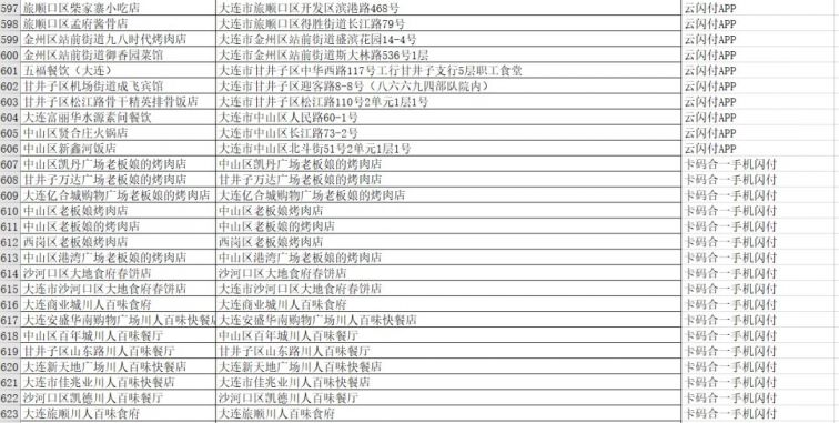 2021国庆大连云闪付50元餐饮优惠券哪些商家可用？