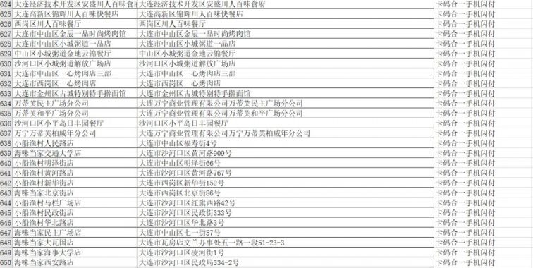 2021国庆大连云闪付50元餐饮优惠券哪些商家可用？