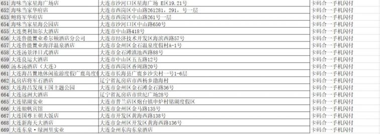 2021国庆大连云闪付50元餐饮优惠券哪些商家可用？