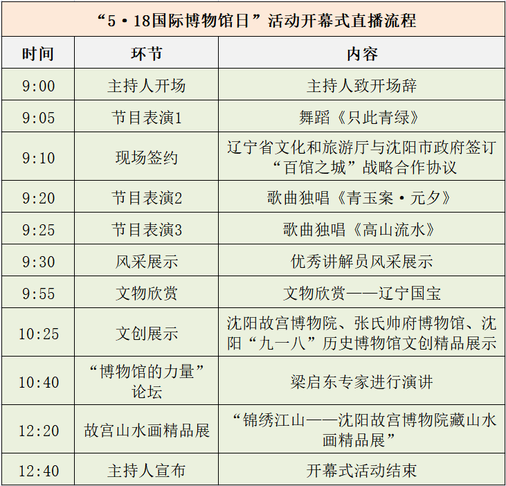 2022年辽宁省博物馆518国际博物馆日开幕式直播时间直播介绍