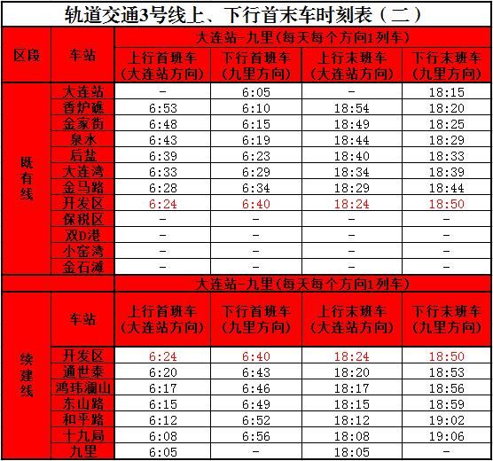 大连地铁3号线2021年夏季时间表