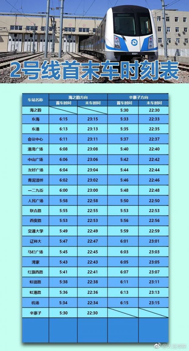 10月9日起大连地铁1号线2号线恢复原运营时间