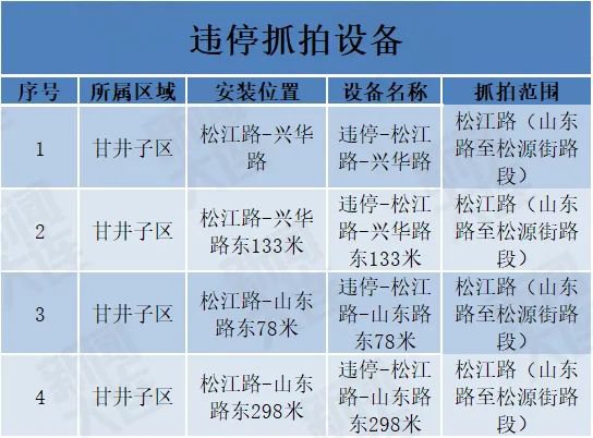 大连交警公示17处电子警察设备11月1日