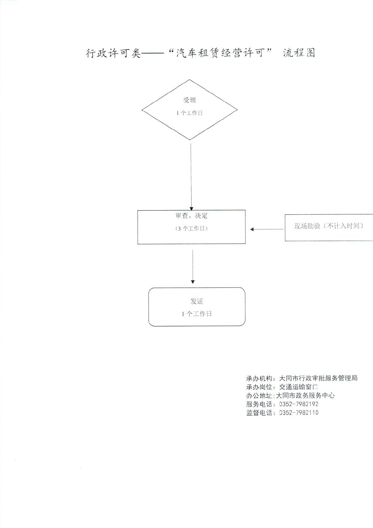 汽车租赁经营许可证破损可以补办吗