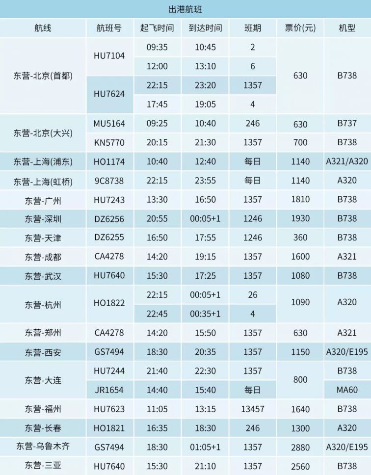 东营市2019年冬季航班时刻表
